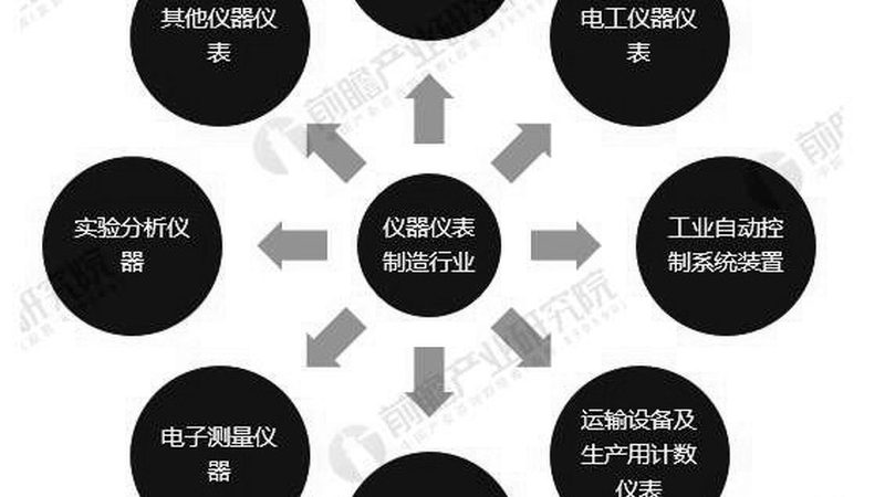 智能压力变送器：揭秘其核心参数与选型要点**